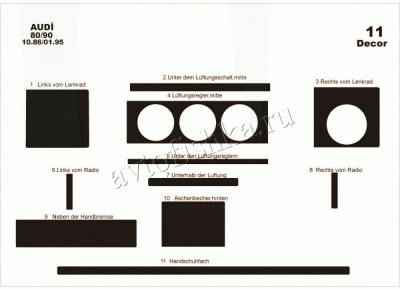 Audi 80 1986-1995 декоративные накладки (отделка салона) под дерево, карбон, алюминий